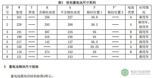 汽车电池指标多少正常(汽车电池指标多少正常，深入了解汽车电池性能与参数)
