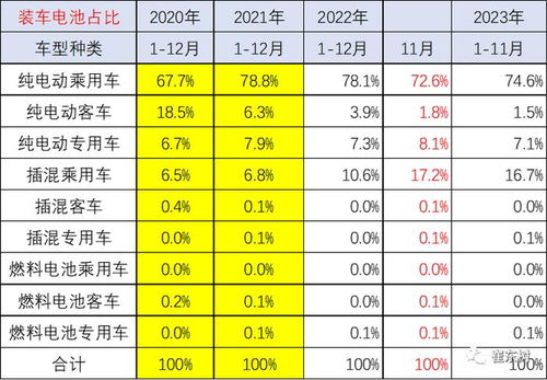 汽车电池指标多少正常(汽车电池指标多少正常，深入了解汽车电池性能与参数)