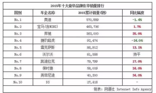 北京汽车过户税费多少(北京汽车过户税费详解，费用究竟多少？