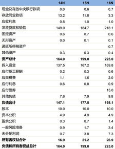 汽车银行利息多少(汽车银行的利息多少？全面解读汽车金融服务中的利率问题)