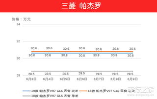 汽车降价平均降价多少(汽车降价趋势及其平均降价幅度分析)