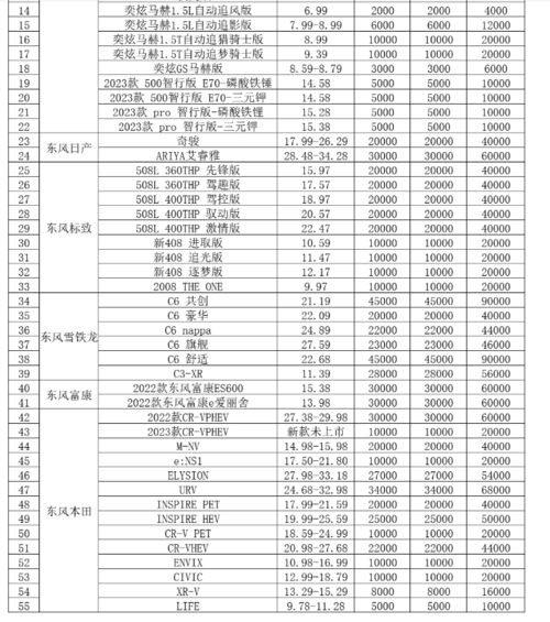 汽车降价平均降价多少(汽车降价趋势及其平均降价幅度分析)