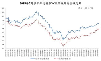 今年汽车油价涨了多少(今年汽车油价涨了多少，影响、原因及展望)