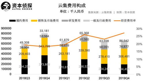 振华汽车营收多少(振华汽车营收解析)