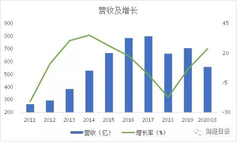 长安汽车发多少薪(长安汽车薪酬体系深度解析，薪酬发放与激励机制探讨)