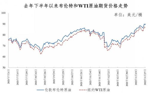 汽车实际油价是多少(汽车实际油价是多少，揭示油价背后的多重因素)