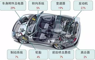 汽车装满油多少l(汽车装满油容量解析，多少升？