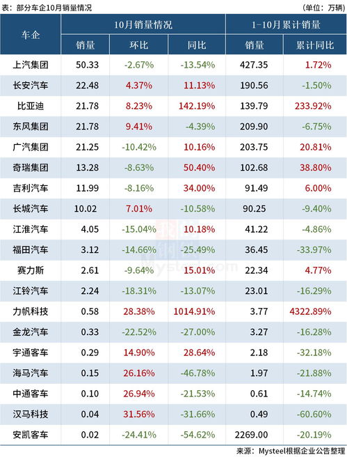 理想汽车借贷利率多少(理想汽车借贷利率解析)