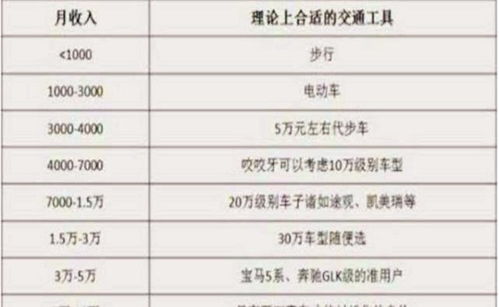 汽车专家的工资多少(汽车专家的工资水平探究)