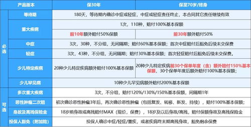 汽车全保额度多少(汽车全保额度多少，深度解析与选择策略)