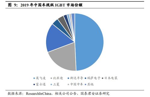汽车芯片供应投资多少(汽车芯片供应投资分析，需要多少资金？