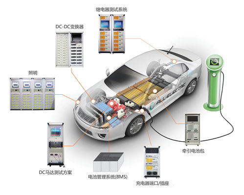 汽车雷达耗电多少瓦(汽车雷达耗电多少瓦，深度解析汽车雷达的电力消耗与能耗优化)