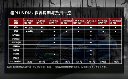 汽车补缸费用多少(汽车补缸费用多少？全面解析补缸成本与影响因素)