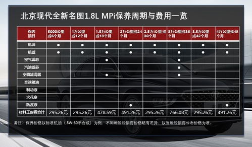 汽车补缸费用多少(汽车补缸费用多少？全面解析补缸成本与影响因素)