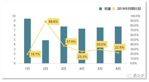 进口汽车缺货涨价多少(进口汽车缺货涨价多少，市场分析与预测)