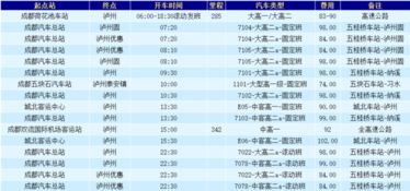 泸州汽车指标是多少(泸州汽车指标详解)