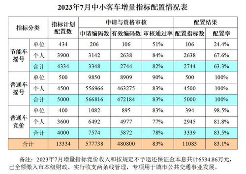 泸州汽车指标是多少(泸州汽车指标详解)