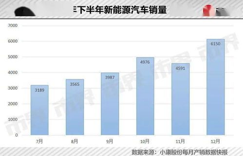 汽车电工有多少员工(汽车电工行业的员工数量探究)