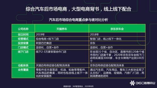 汽车电工有多少员工(汽车电工行业的员工数量探究)