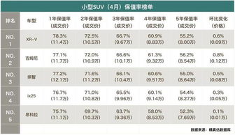 汽车成本在多少比例(汽车成本的比例分析)