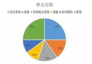 汽车贸易车价多少(汽车贸易车价多少，深度解析与影响因素探讨)