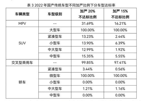 汽车用油损耗多少正常(汽车用油损耗多少正常，解析汽车燃油消耗与损耗因素)