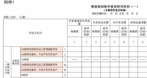 泰国给汽车缴税多少(泰国汽车缴税概览，税率、政策与影响)