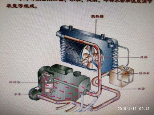 汽车水箱水管高度多少(汽车水箱水管高度多少—详解汽车冷却系统)