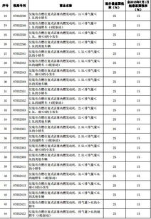 汽车全部税率是多少(汽车全部税率是多少，深入了解汽车税收政策)