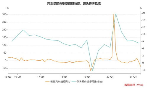 汽车全部税率是多少(汽车全部税率是多少，深入了解汽车税收政策)