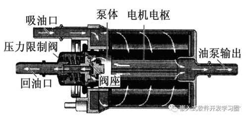 汽车加压泵价格多少(汽车加压泵价格解析，多重因素影响下的价格浮动)