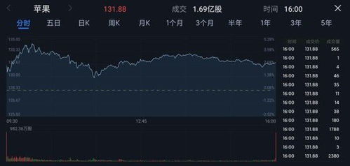 汽车电池股票股价多少(汽车电池股票股价走势分析)