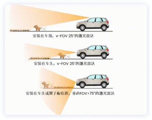 汽车盲区多少合适开(汽车盲区多少合适开，安全驾驶的关键要素分析)