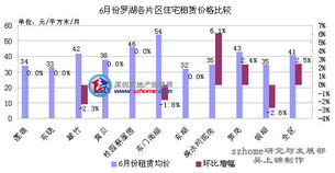 汽车临时多少钱(汽车临时租赁价格分析)