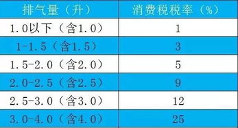 汽车3.0交税交多少(汽车3.0排量税费缴纳详解)