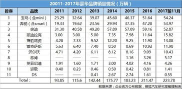 合资汽车关税大概多少(合资汽车关税大概多少)