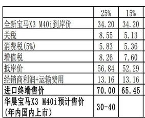 合资汽车关税大概多少(合资汽车关税大概多少)
