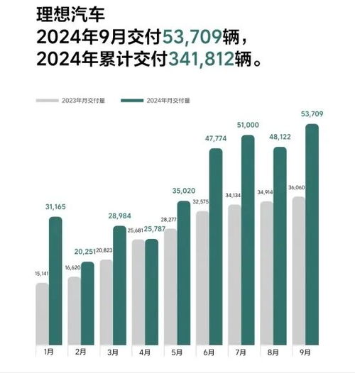 汽车制造良品率是多少(汽车制造良品率是多少？探究制造过程中的质量控制与影响因素)