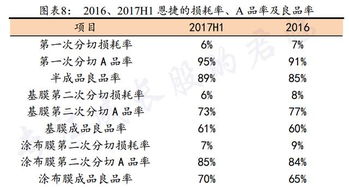 汽车制造良品率是多少(汽车制造良品率是多少？探究制造过程中的质量控制与影响因素)