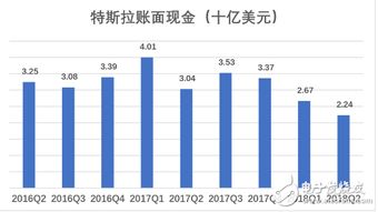 汽车制造良品率是多少(汽车制造良品率是多少？探究制造过程中的质量控制与影响因素)