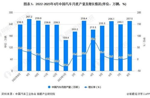 河南汽车总量多少台车(河南汽车总量概览，数量与趋势分析)