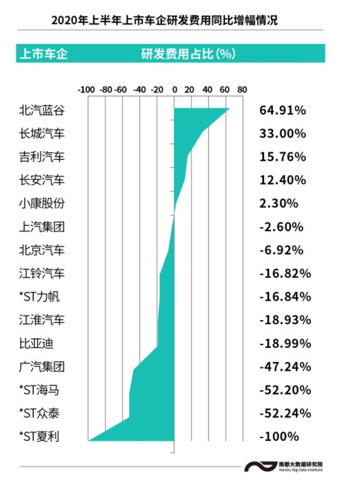 小米汽车研发经费多少(小米汽车研发经费揭秘，投入与产出的博弈)