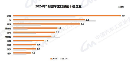 墨西哥出口汽车数量多少(墨西哥的汽车出口数量，揭示一个全球汽车制造业强国的实力与潜力)