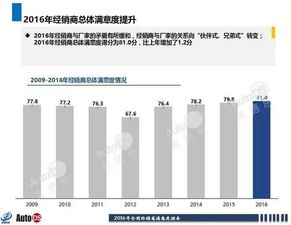 汽车协会利润多少合适(汽车协会的利润多少合适，探究合理盈利水平的考量因素)