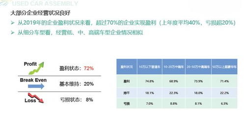汽车协会利润多少合适(汽车协会的利润多少合适，探究合理盈利水平的考量因素)