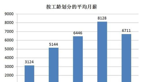 汽车续保工资多少合适(汽车续保工资多少合适，理性探讨与合理定位)