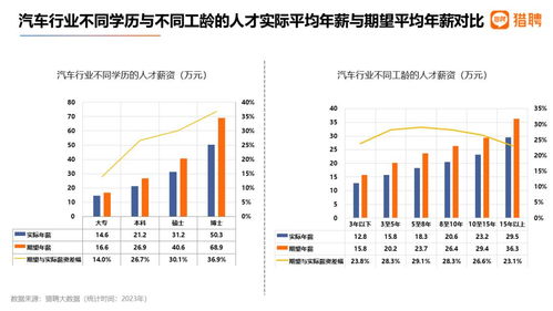 汽车续保工资多少合适(汽车续保工资多少合适，理性探讨与合理定位)