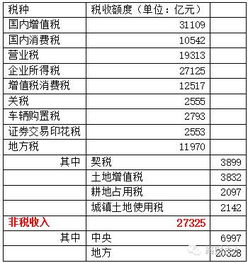 汽车210000交多少税(汽车购买税费详解，以一辆价值210000元的汽车为例)
