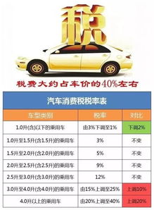 汽车210000交多少税(汽车购买税费详解，以一辆价值210000元的汽车为例)