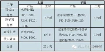 汽车修复门价格多少(汽车修复门价格多少？全面解析汽车修复门成本与费用)